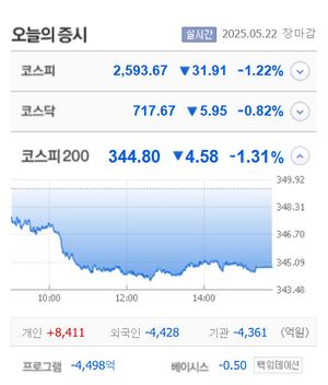 진원생명과학·녹십자홀딩스2우·그린생명과학 등 9종목 상한가, 휴마시스·지투파워·일동홀딩스·국전약품  등 큰 폭 상승 마감