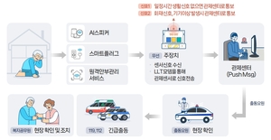 구미형 스마트돌봄, 홀몸어르신 생명 구조