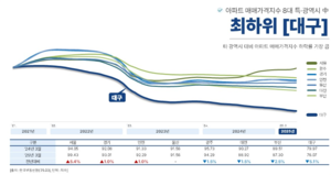 [6·대선]수도권 공급확대만 들린다…지방 부동산 정책 실종·공시가격 현실화도 ‘안갯속’