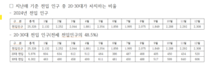 [포커스]‘인구 10만 달성하자’ 대구 중구 회심의 청년 유입책…이사비·중계수수료까지 지원