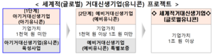 대구 4개社 ‘아기 유니콘 기업’ 선정…글로벌 유니콘 꿈꾼다