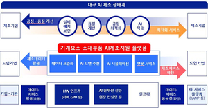 대구 제조업 AI 전환 ‘속도’…중기부 ‘지역특화 제조 데이터 활성화 사업’ 공모 선정