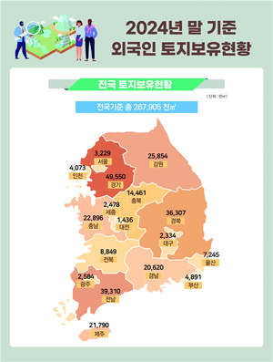 외국인 보유 국내주택 10만가구 돌파…과반이 중국인 소유