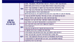 6월 모의평가 대비…실수 줄이고 실전력 높여야