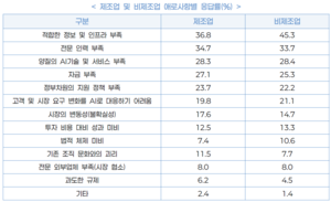 “제조업 AI 도입·확산 속도 저조…정밀 진단·정책 수립 필요”