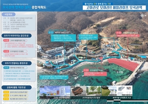 경주·영덕 어촌 새단장…국비 97억 투입