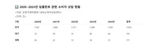 “임플란트 69만 원?”…저수가 광고 믿었다가 과잉진료 피해