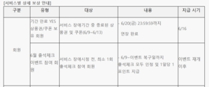 ‘해킹 사태’ 예스24 보상안 발표…“티켓 금액 120% 환불”