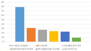 대구 기업, 새 정부 우선과제 ‘내수 부양’…청년 인재 영입지원 제도 필요