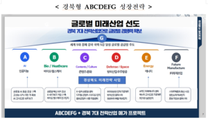 경북도 “신공항 스마트물류, 환동해에너지수도 건설 등 국정과제 반영 총력”