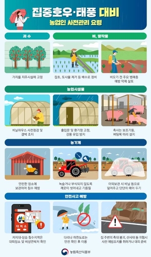 농식품부 “이번 주말 경북 집중 호우·강풍 주의”