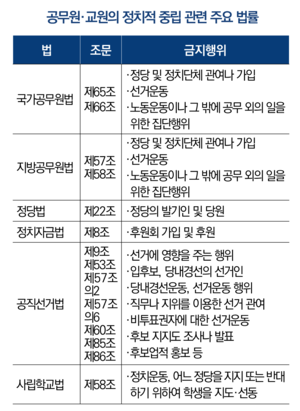 [어떻게 생각하십니까] ‘근무시간 외 교사의 정치 활동 보장’ …대구지역 반응은?
