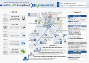 김천 혁신도시 모빌리트 특화 스마트 도시로 탈바꿈