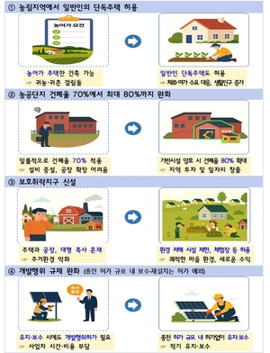 농시짓지 않는 일반인도 농림지역에 단독 주택 짓는다