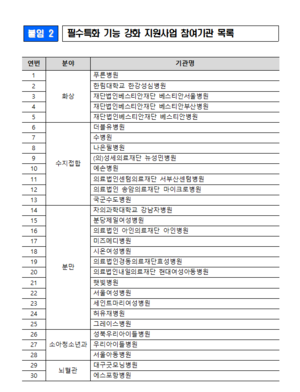 대구경북 5개 병원, ‘24시간 진료’ 필수의료 병원 지정… 의료공백 메운다