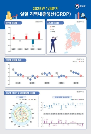 대경권 산업구조 쏠림이 전례없는 경기침체 불렀다