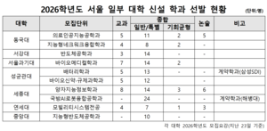 2026학년도 전국 대학, 신설 학과는 ‘어디어디’