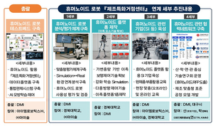 대구시, ‘휴머노이드 로봇’ 중심지 부상…전국 최초 ‘제조 특화 거점센터’ 구축