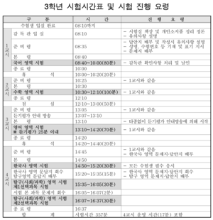 7월 고3 전국연합학력평가, 10일 시행…대구 고3 1만7천46명