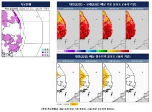폭우 끝나자 찜통더위…오늘부터 대서 폭염