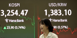 사상최고치까지 ‘50.74’ 남았다…코스피 6거래일 연속↑ 4년 만에 최고치