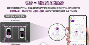 대구지역 노상주차장이 똑똑해진다… 전국 광역지자체 최초로 “모바일 앱으로 주차 예약 가능”