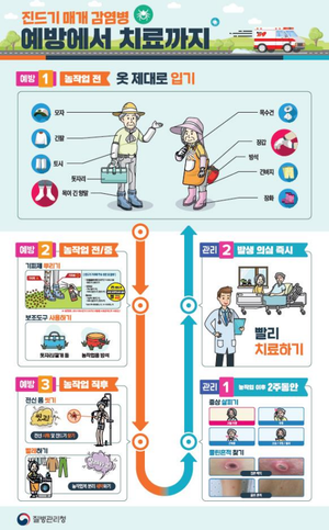대구 올해 첫 SFTS 사망자 발생…市, “심층 역학조사 착수”