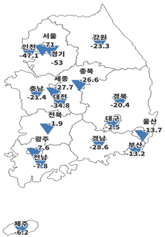 정부 ‘가계대출 총량 관리’…주택사업 경기전망·자금조달 동반 ‘먹구름’