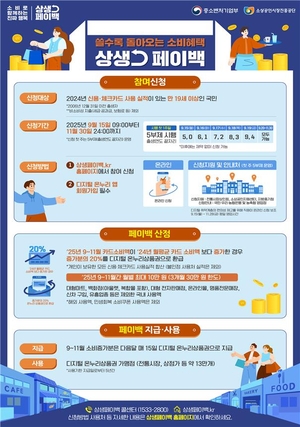 ‘상생페이백’, 9월부터 석달간…카드 쓰면 최대 30만원 환급