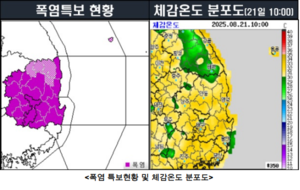 대구경북, 처서 지나도 폭염 쭉 … 23~24일 낮 최고기온 36~37℃