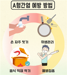 [전문의에게 듣는다]양창헌 한국건강관리협회 대구지부 진료과장-A형간염