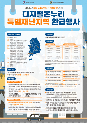 “의성·안동·영양·청송·영덕·청도 전통시장서 상품 구매하고 최대 30% 할인 받으세요”