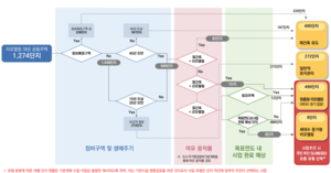 재건축 대신 증축 리모델링…대구 아파트시장 다시 꿈틀