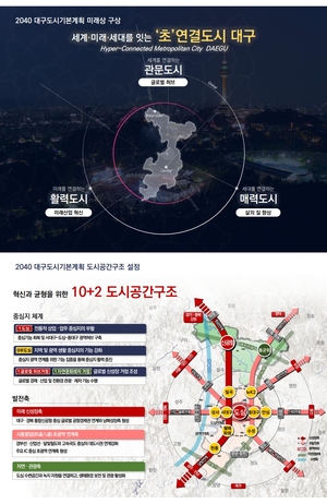 ‘2040 대구 도시기본계획’ 수립…‘초연결도시 대구’ 목표