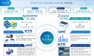 경북 구미국가산단서 대한민국 최초 RE100 산단 실현
