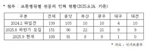“대구보훈병원 전공의 1명”…의료 공백, 국가가 지켜야 할 약속 흔들린다