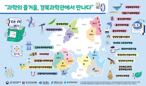 경북도, 과학관 연계 프로그램 본격 운영…“과학문화 확산 기폭제”