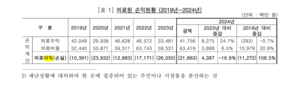 “대구의료원 200억 적자”…종합감사서 경영부실 드러나
