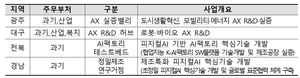 대구에 대규모 AX 연구·실증 단지·TechHub 조성