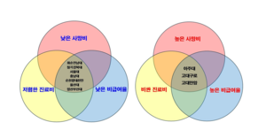 “칠곡경북대병원, 비급여율 낮고 의료 질 높아…‘가성비 의료’ 전국 모범”