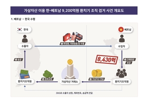 9200억원 규모 가상자산 이용 한-베 ‘환치기’ 조직 적발