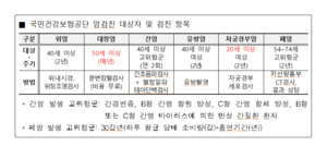 [의료특집]국민건강보험공단 대구경북지역본부, “국가건강검진, ‘20분 투자’로 생명 지키는 가장 확실한 보험”