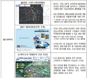 대구시, ‘2025년 스마트도시’ 인증 획득…수성구 인증 연장 결정