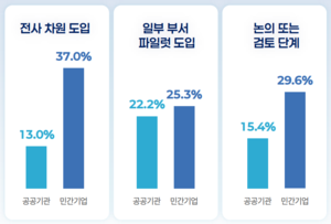 민간은 ‘AI First’인데 공공은 ‘AI Later’… NIA AX 전략, 반전 카드 될까