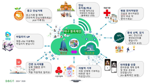 대구 블록체인 기술 어디까지 왔나…대구시, 체감형 서비스 대공개