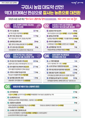 구미시 문화관광·첨단산업 이어 농업까지 성장축 확장