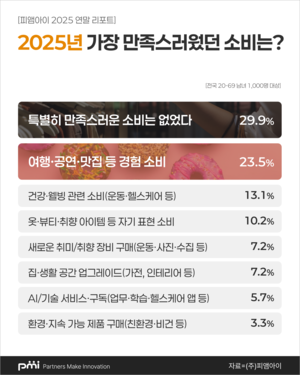 올 한해 스트레스 주범은 ‘경제’…2026 저축 최우선