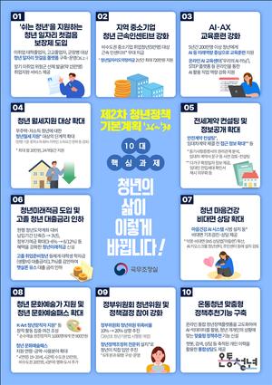 지방서 일하면 720만원…정부, 청년 ‘지역 우대’ 카드 꺼냈다