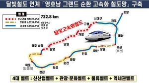 “‘달빛철도’ 완성되면 영호남 순환 철도망, 연간 21조 사회적 편익 창출”