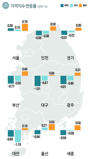18분기째 가격 하락 대구 오피스텔, ‘6% 수익률’의 역설